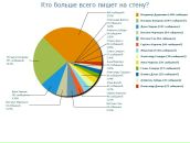 Юлія Вінник фотография #37 (источник - https://vk.com/id12962865)