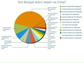 Елена Рязанова фотография #14 (источник - https://vk.com/id2647330)